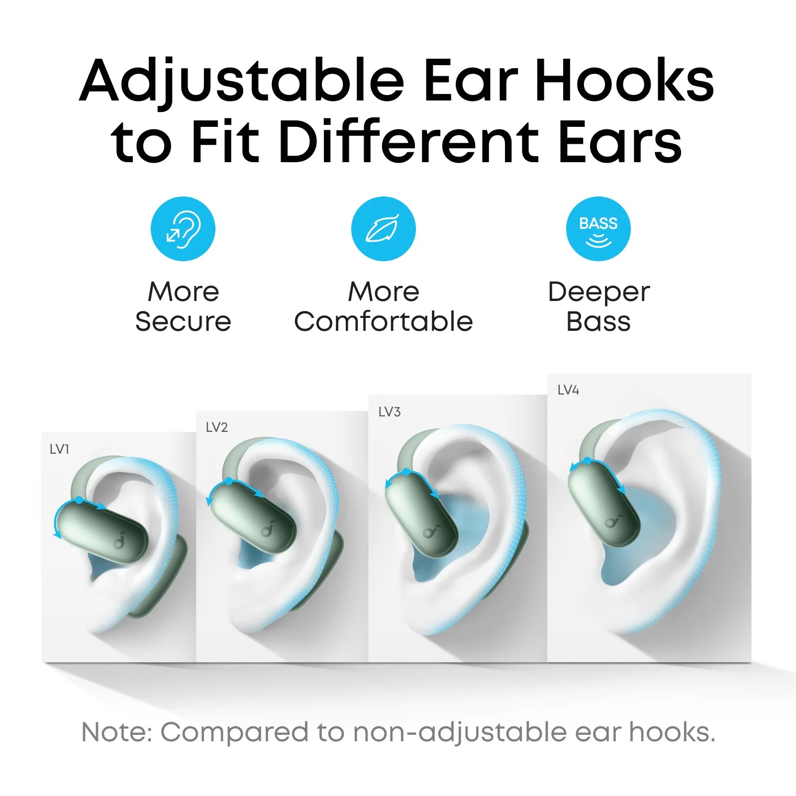 Tai Nghe Không Dây OWS SOUNDCORE AeroFit 2 (Bluetooth v5.4, 8.5H, IP55, BassUp™, Free Al Translation, Hi-Res Audio) - Ảnh 5